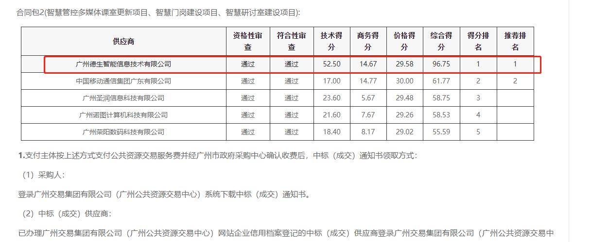 bc贷(中国)喜提大标！ 智慧校园一卡通，助力广州市技师学院校园信息化建设